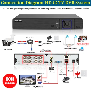 HCVAHDN H. 265 8CH 5MP AHD Obraz Avdio DVR Snemanje Varnostnih kamer Kit AHD Fotoaparat na Prostem Nepremočljiva CCTV Video Nadzor