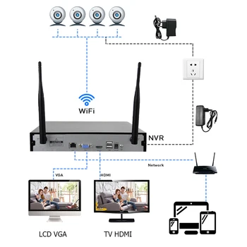 Potofo 4CH 1080P 1TB 4 Kos 2MP NVR wifi IR-CUT Brezžični Sistem, Prostem Kamere IP Varnostni Sistem, Video Nadzor, Komplet