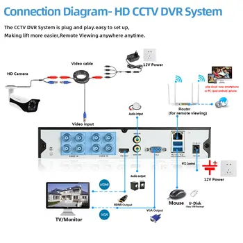 AHCVBIVN CCTV Video Kit 4K 8CH DVR Varnostne Kamere Kit Sistem Night Vision 8MP na Prostem Kamere nepremočljiva 4/8 x 65feet Kabel P2P