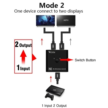 HDMI Preklopnik 4K Bi-Smer HDMI Stikalo 2 v 1 out /2 od 1in Adapter 1x2/2x1 Pretvornik za PS4 Pro/4/3 TV Box HDMI Splitter