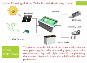 1400W MPPT Veter Solar Hybrid Povečanje Krmilnik za Polnjenje 12V 24V uporablja za 800W 600W wind turbine generator +600W 400W sončne celice
