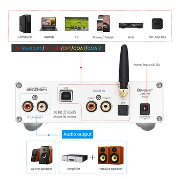 APTX Bluetooth HD 5.0 ES9038 Audio Dekoder USB DAC Amp Hifi Domači Kino TPA6120 Slušalke Ojačevalnik Podporo LDAC OTG