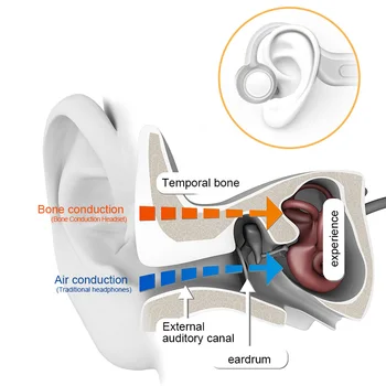 GGMM B1-S Brezžične Bluetooth Slušalke BT5.0 Prost Uho Kostne Prevodnosti Slušalke Slušalke Z Mikrofonom Za Športe Na Prostem Fitnes