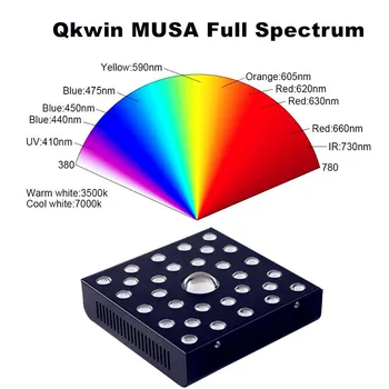 Qkwin high end COB led grow light 600W CREE čip COB 108W pravo moč dodati dvojno čip led dvojno OBJEKTIV forhigh nominalni vrednosti