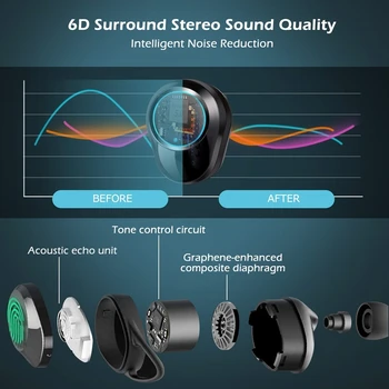 TWS G02 Bluetooth Slušalke V5.0 Brezžične Slušalke 9D Stereo Glasbe IPX7 Nepremočljiva Čepkov za xiaomi iphone Padec Ladijskega prometa