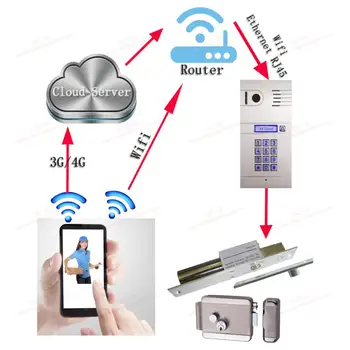 Mobilni video vrata, telefon, WiFi IP interkom sistem dvosmerni interkom& daljinsko odklepanje vrat globalni video vrata telefoni