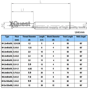 XQuest Tin Trdna Karbida Nit Rezkanje Rezalnik Pith 0.3 - 0.6 0.4 - 0.8 0.5 - 1.0 CNC En Zob nit Mlin, Rezalniki P 0.75 2