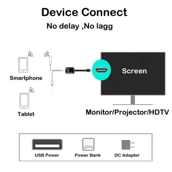 4K TV Palico 2.4 G G9 Brezžična DLNA HDMI, AirPlay -Wifi združljiv Ogledalo, Prikaz Zaslona Sprejemnik googlova domača stran Netflix za Android