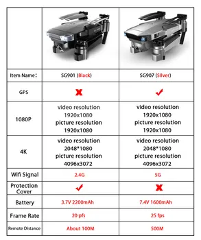 Halolo SG907 SG901 GPS Brnenje z Wifi FPV 1080P HD 4K Dual Camera Optični Tok RC Quadcopter Menoj VS SG106 E520S