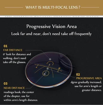 ISENGHUO Anti Modra Svetloba Multifokalna Pol Okvir Obravnavi Očala Moških Progresivna Očala Žensk v Bližini Daleč Pogled Dioptrije za Očala